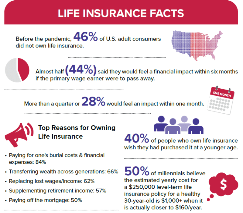 Life Insurance Facts and COVID-19
