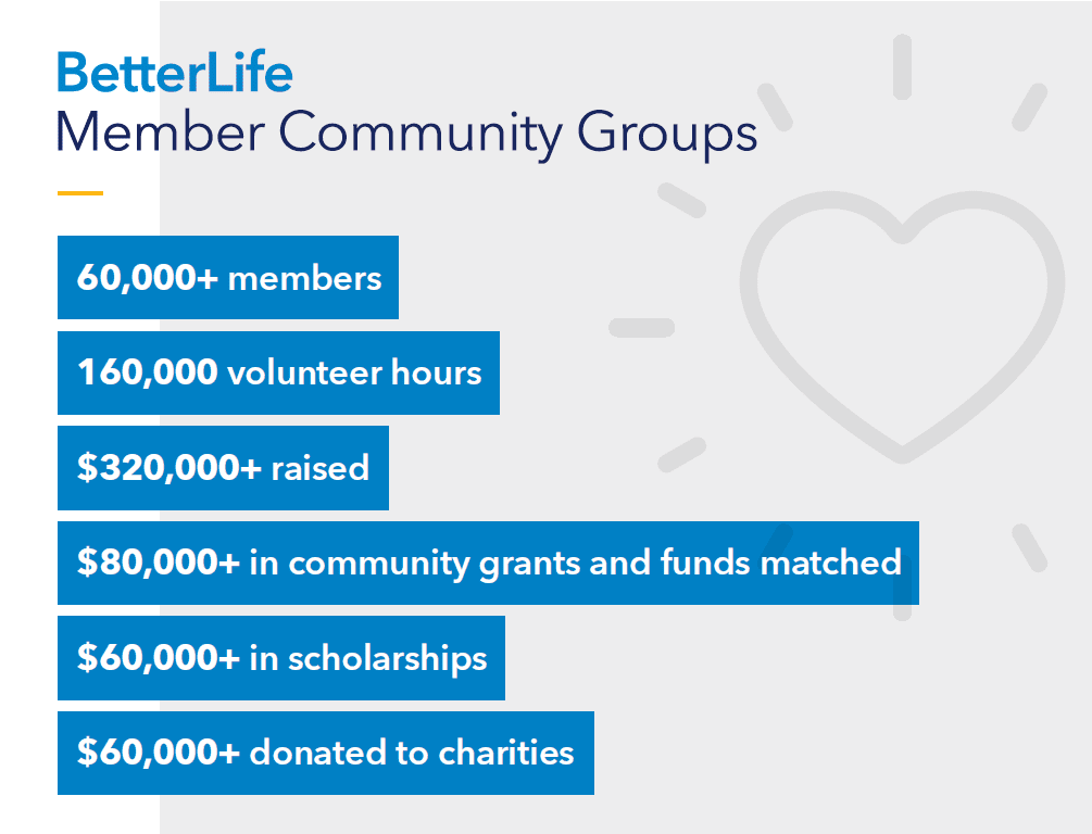 BetterLife Member Community Group Stats