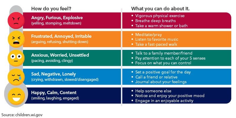 Feelings thermometer