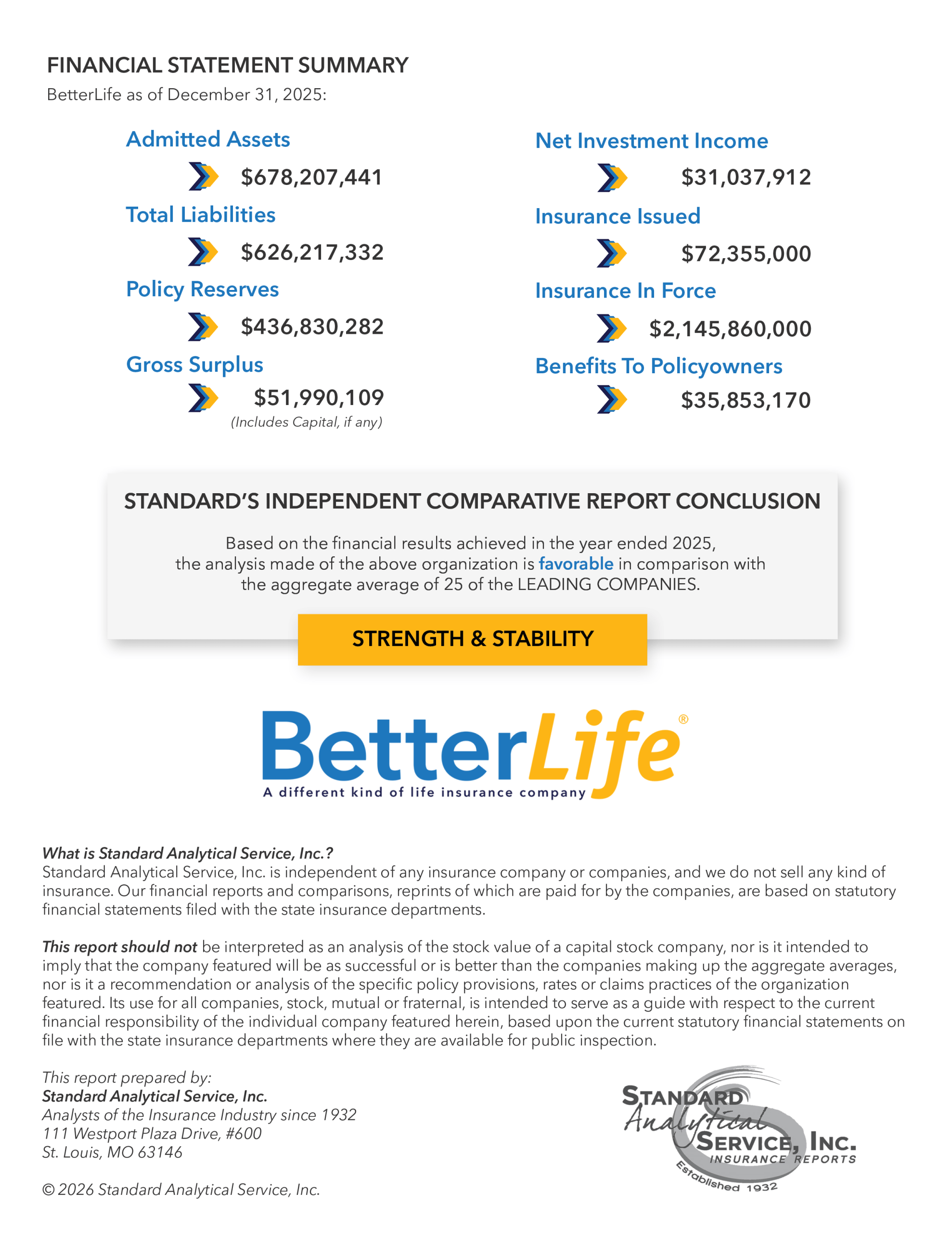 2026 Draft Indep. Comp. Report Page 2